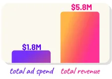 10 Launches Revenue Graph